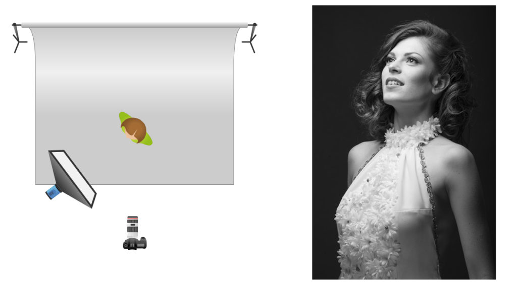 Portrait Photo Studio