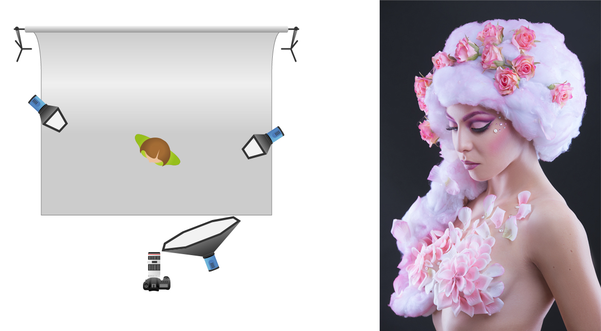 apprendre la photo de studio